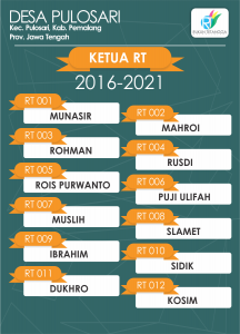 susunan-ketua-rt1