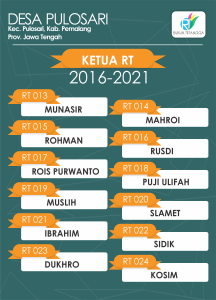 susunan-ketua-rt2