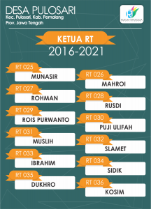 susunan-ketua-rt3