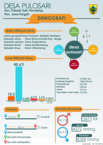 demografi-desa-pulosari